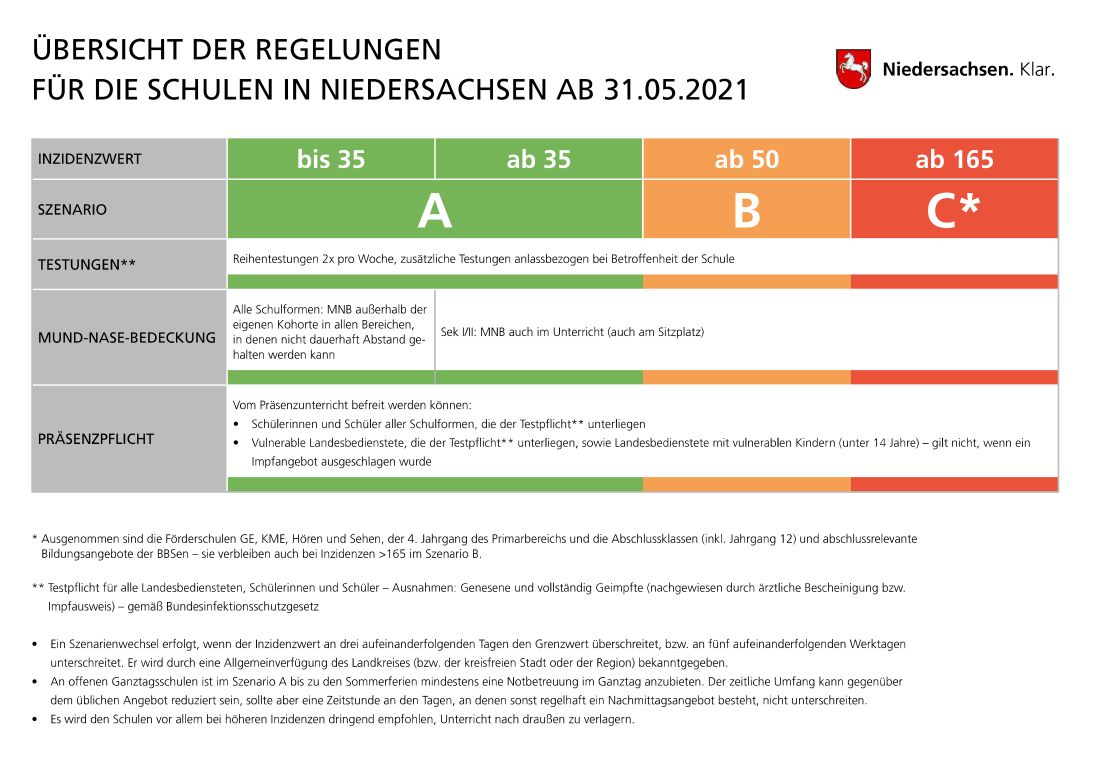 Bild Stufenplan